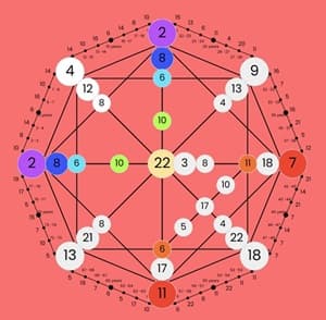 Destiny Matrix